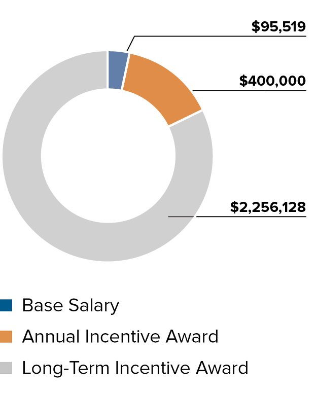 piechart_2021-compensation.jpg